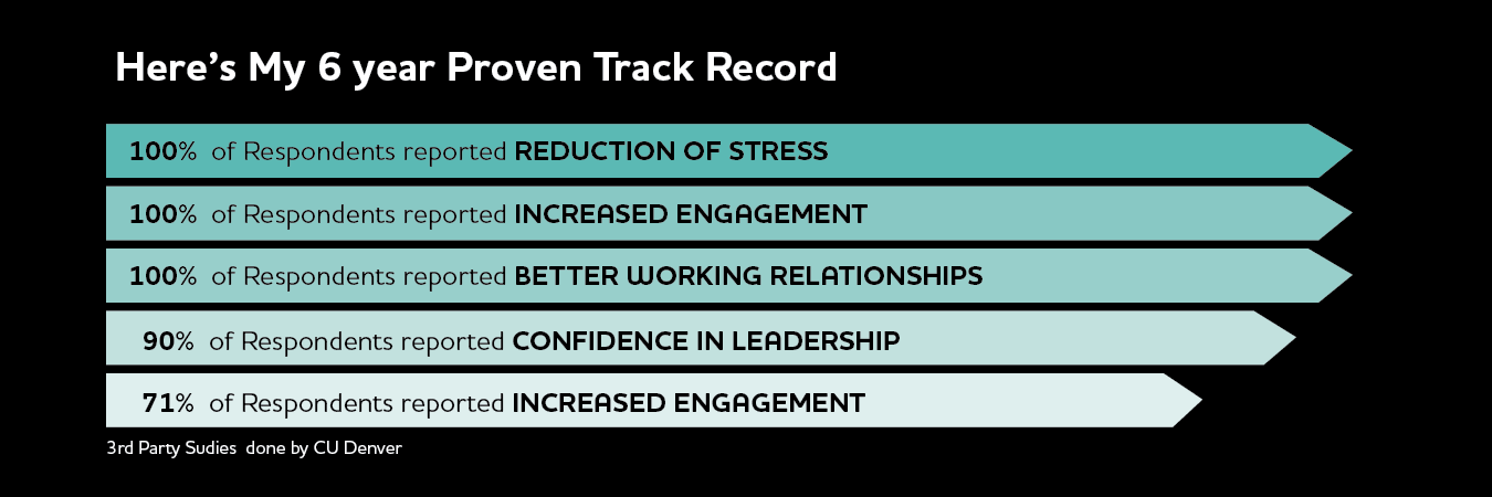 6 year track record blackai